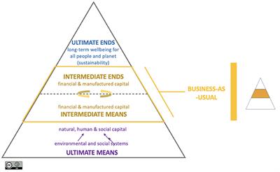 Re-purposing Universities: The Path to Purpose